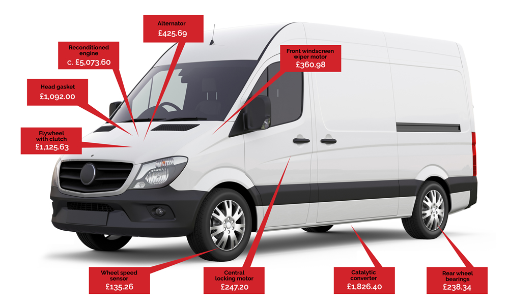 Ivybridge Commercials